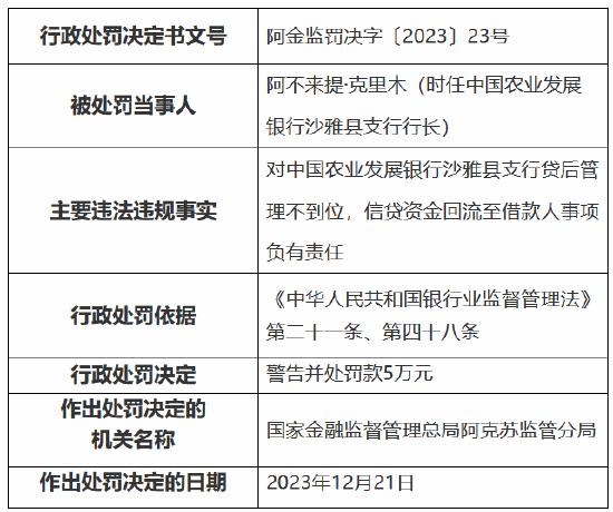 因贷款审查不严等事由 中国农业发展银行一分行一支行被罚