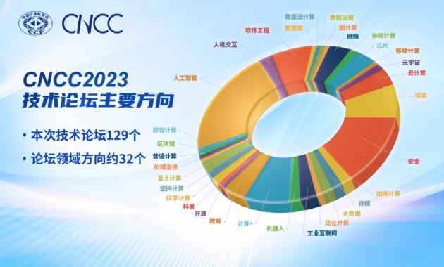 2023中国计算机大会将于10月26-28日在沈阳举行