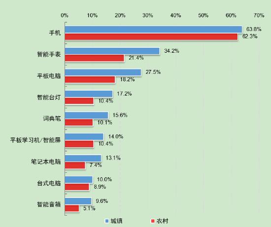 第5次全国未成年人互联网使用情况调查报告