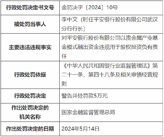 平安银行被重罚超6700万元！公司治理与内部控制等方面存在违法违规事实