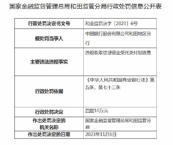 违规收取信贷资金受托支付划拨费！中国银行和田地区分行被罚10万元，副行长收罚单