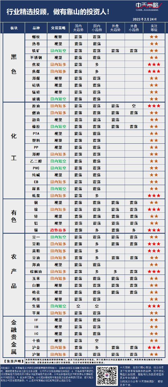 中天策略:2月24日市场分析