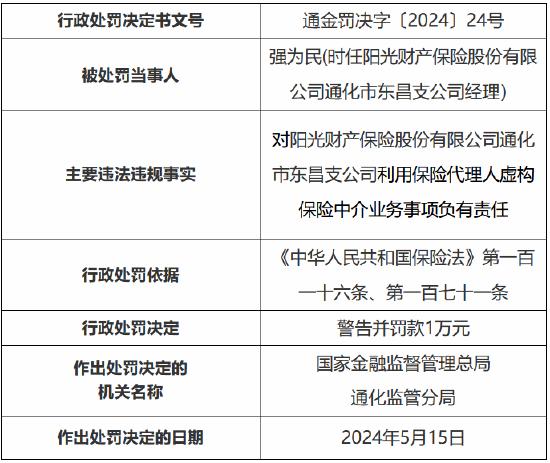 阳光产险通化市东昌支公司被罚5万元：利用保险代理人虚构保险中介业务