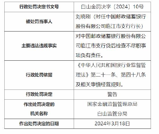 因贷后检查不尽职 中国邮政储蓄银行临江市支行被罚25万元