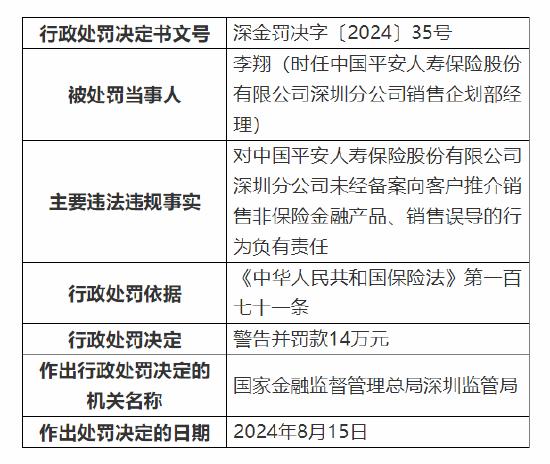 平安人寿深圳分公司被罚98万：因销售误导等六项违法违规事实