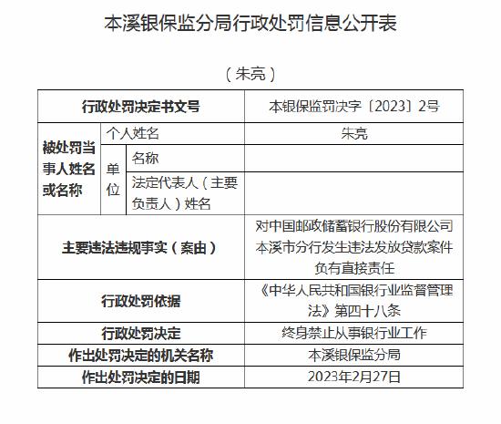 邮储银行本溪分行涉挪用公款案、违法放贷案 六名员工遭终身禁业