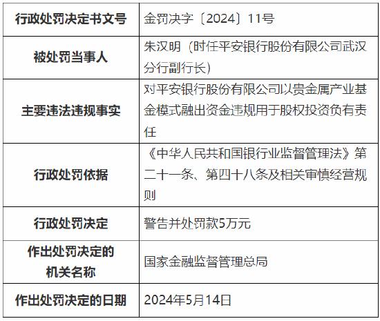 平安银行被重罚超6700万元！公司治理与内部控制等方面存在违法违规事实