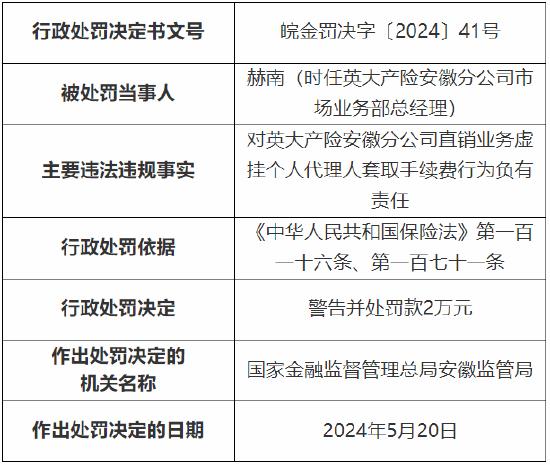 英大财险安徽分公司被罚39万元：因直销业务虚挂个人代理人套取手续费等