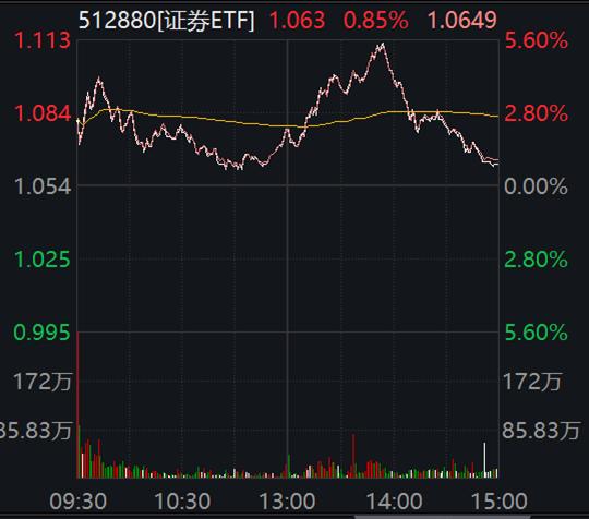 ETF日报：人工智能对于算力和“光通信模块”等通信基础设施的需求呈现明确增长趋势，关注通信ETF