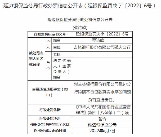 涉及违规通过以贷还贷方式掩盖资产质量等问题 吉林银行延边分行领多张罚单