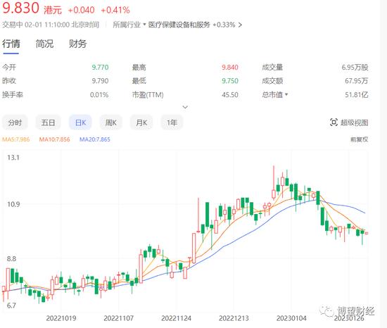 资料来源:百度股市通