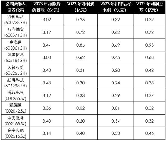 浅析2024年退市新规对于A股企业的影响——聚焦财务类与财报造假相关重大违法类规定