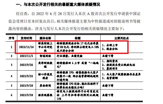 来源:新特能源问询函回复