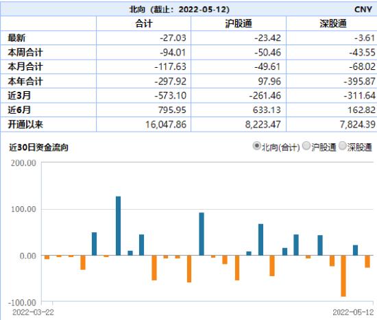 ETF日报：芯片板块的累计调整幅度已经超40%，估值只有42倍PE左右，相较过去三年处于最低的估值水平