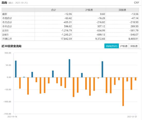 ETF日报：万亿特别国债预计对基建及相关板块有所带动，可积极关注建材ETF、基建ETF