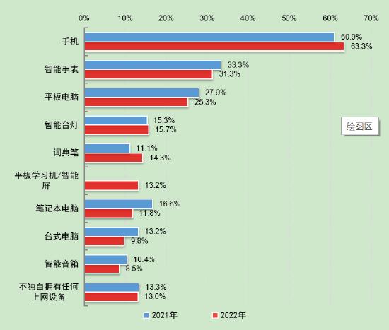 第5次全国未成年人互联网使用情况调查报告