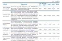 国联安基金2018年净利润3400万元 比上年降10.53%