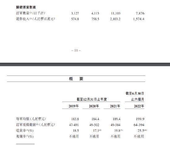 子不语会是下只妖股吗？库存高企、净利腰斩，估值高达110倍，散户货源极少！