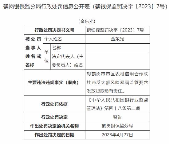 因违反大额风险暴露监管要求发放贷款，鹤岗市市区农信社被罚100万元