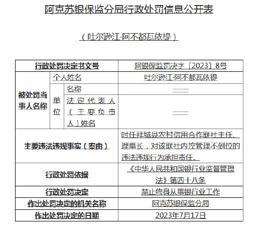 内控管理不到位！拜城县农村信用合作联社被罚30万元，理事长遭终身禁业