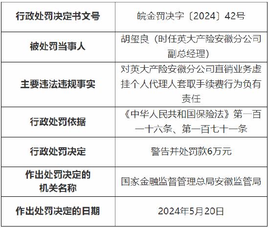 英大财险安徽分公司被罚39万元：因直销业务虚挂个人代理人套取手续费等