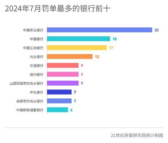 5银行因不正当手段吸收存款等合计被罚没940万元 14家银行违规处置不良资产被罚