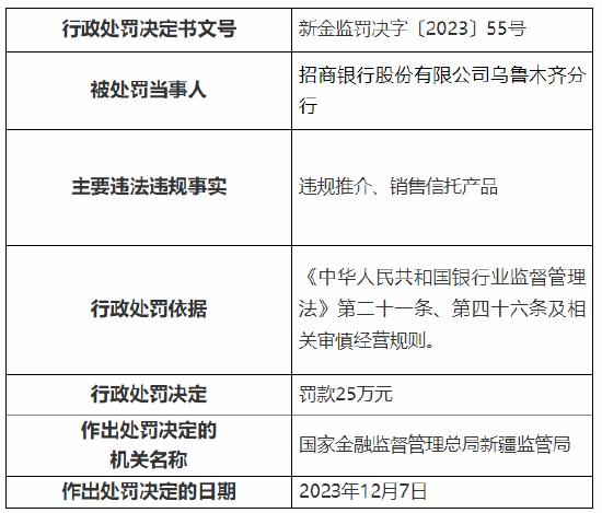 违规推介、销售信托产品 招行乌鲁木齐分行被罚25万元