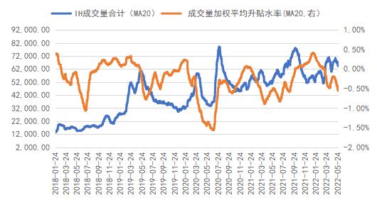 南华期货：目前的价量关系下 三大股指怎么看？