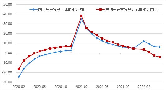 南华期货2022下半年商品指数展望：繁华落幕