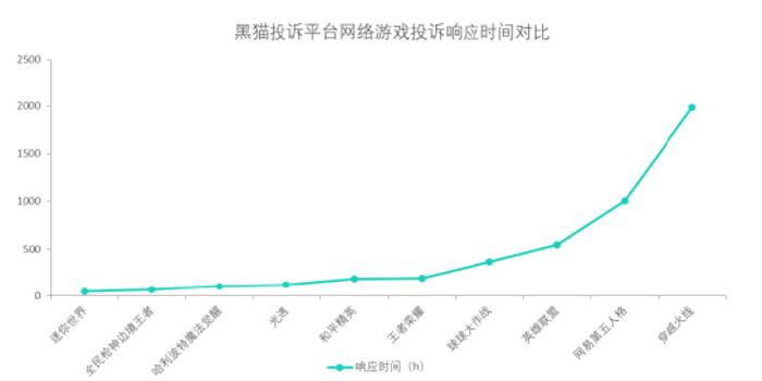 第五人格数据分析,第五人格数据分析师