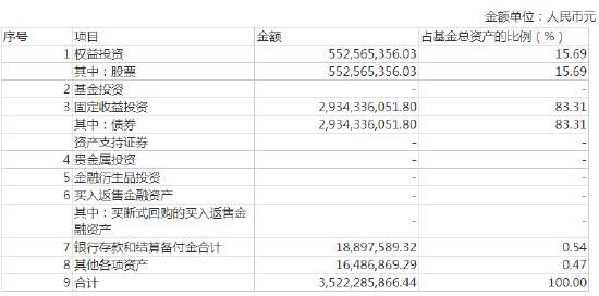 中银顺泽回报一年持有到底有多烂？会被渠道质疑