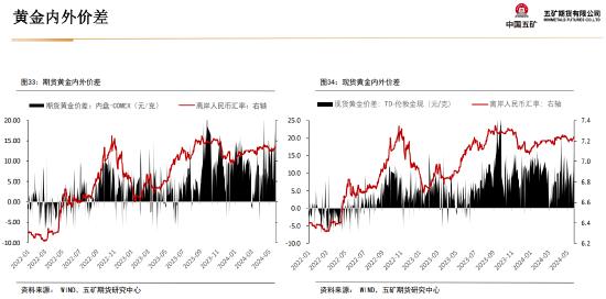 五矿期货：静待白银价格回调企稳，多头思路