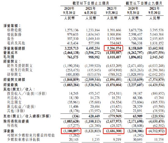 “2”字头的B站，值得买入了吗？