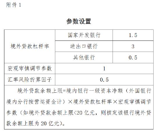 央行、外管局：鼓励对有实际需求的境外企业优先采用人民币贷款