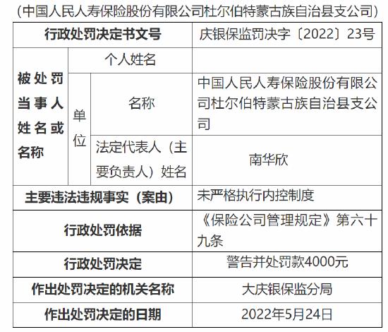 中国人保寿险一支公司被罚4000元：因未严格执行内控制度