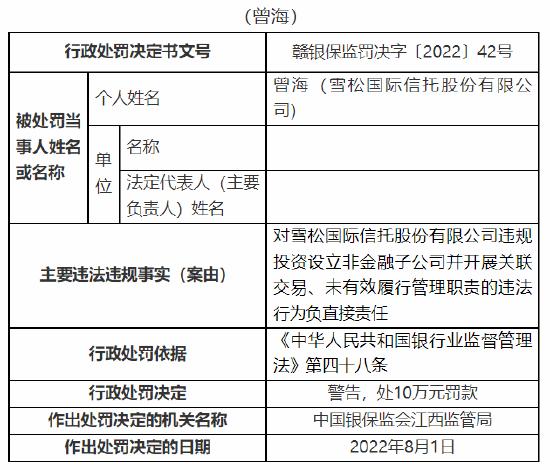 未有效履行管理职责 雪松国际信托三人被监管处罚