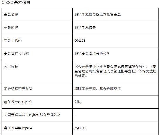 鹏华基金经理变更：张羽翔离任鹏华500LOF、国防ETF等3产品基金经理  吴国杰、张丽娟、闫冬也有变动