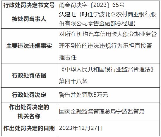 因绿色信贷政策落实不到位等多项违规行为 宁波北仑农商行被罚390万元