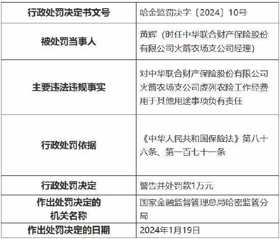 因虚列农业保险防预费用于其他用途等 中华财险哈密分公司及三家支公司共计被罚43万元