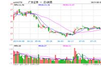 子公司管控不到位 广发证券业务受限六个月