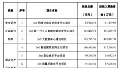 三六零欲108亿元布局大安全战略 复牌股价大幅低开