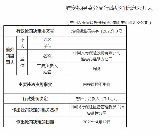 内控管理不到位！中国人寿保险淮阴支公司领罚单