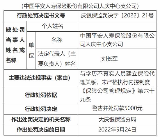 中国平安人寿大庆中心支公司被罚5000元：因未严格执行内控制度