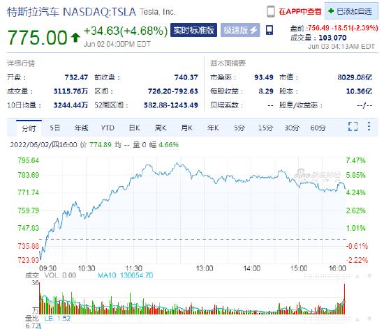 特斯拉盘前跌2.4%，拟裁减大约10%的员工并暂停全球范围内的招聘