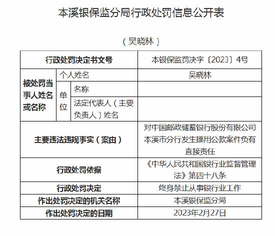 邮储银行本溪分行涉挪用公款案、违法放贷案 六名员工遭终身禁业