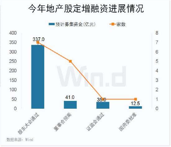 【ETF特约收评】低位企稳？地产ETF（159707）买盘资金反复活跃！行业两大回暖信号显现，可以布局了？