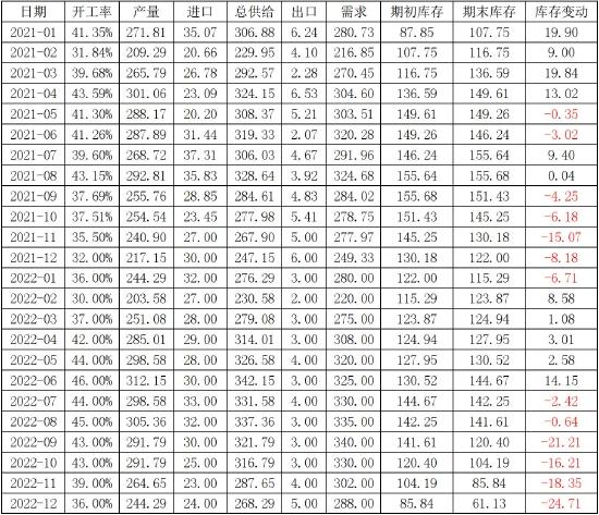 海证期货：沥青：需求回暖 关注成本波动