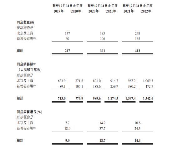 还要再开1000家店！必胜客魅影下达势股份疯狂烧钱，上市周年后王怡有望拿到3000万？