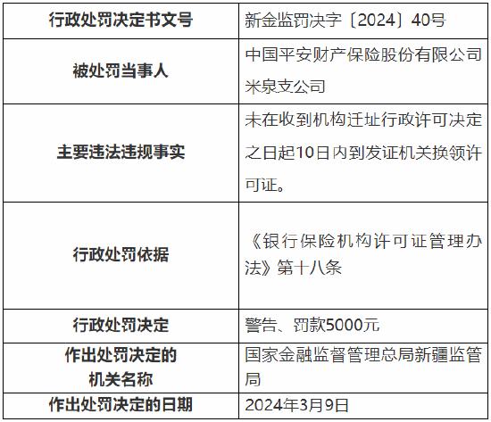 未在收到机构迁址行政许可决定之日起10日内到发证机关换领许可证 平安产险米泉支公司被罚