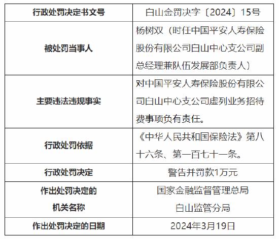 因虚列业务招待费等 平安人寿白山中心支公司被罚16万